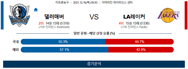 12월16일 댈러스매버릭스 LA레이커스