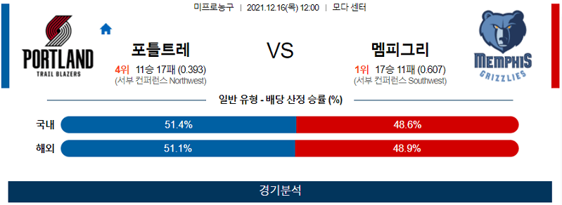 12월16일 포틀랜드트레일블레이저스 멤피스그리즐리스