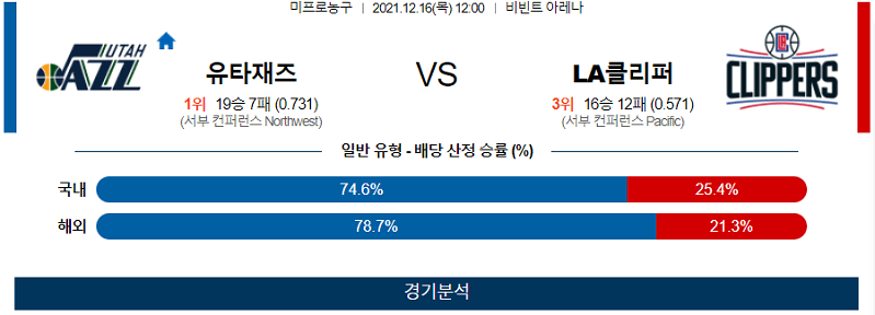 12월16일 유타재즈 LA클리퍼스