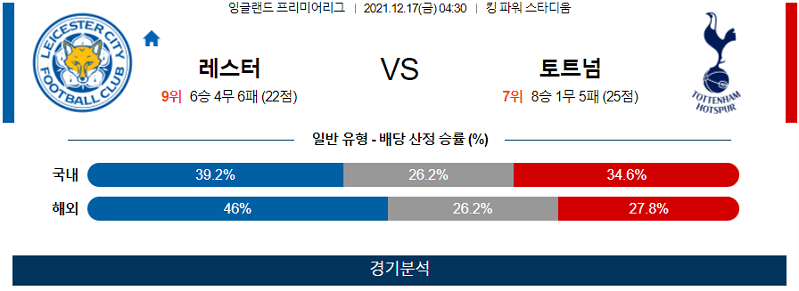 12월17일 레스터시티 토트넘