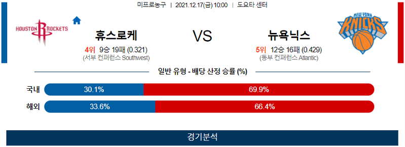 12월17일 휴스턴로케츠 뉴욕닉스