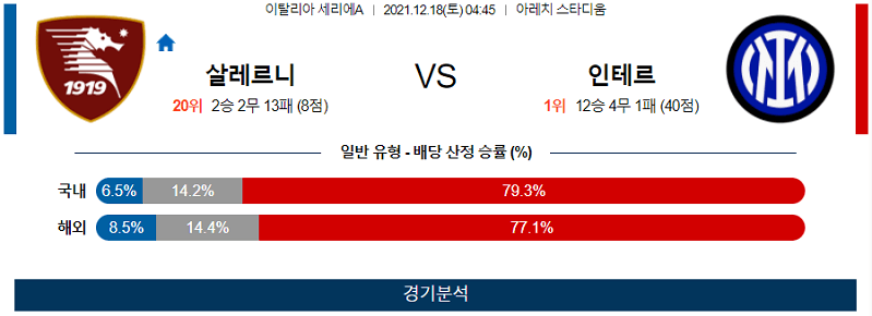 12월18일 살레르니타나 인터밀란