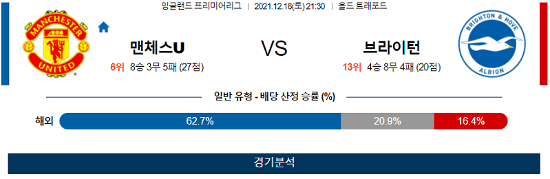 12월18일 맨체스터유나이티드 브라이튼앤호브앨비언