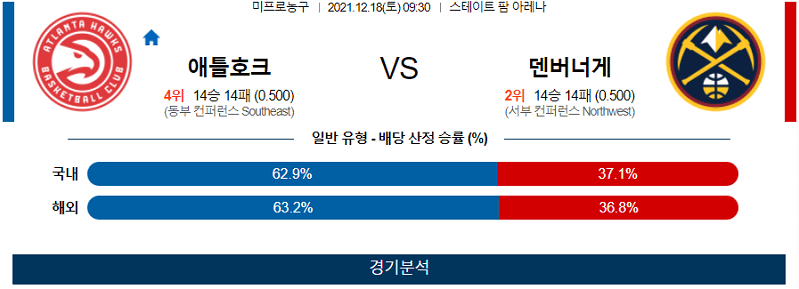 12월18일 에틀랜타호크스 덴버너게츠