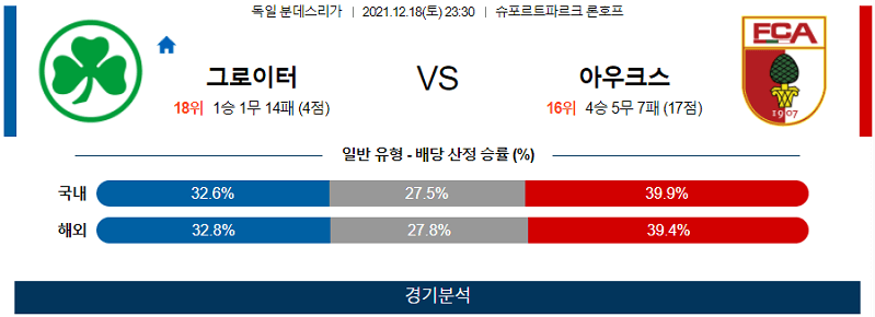 12월18일 그로이터퓌르트 FC아우크스부르크