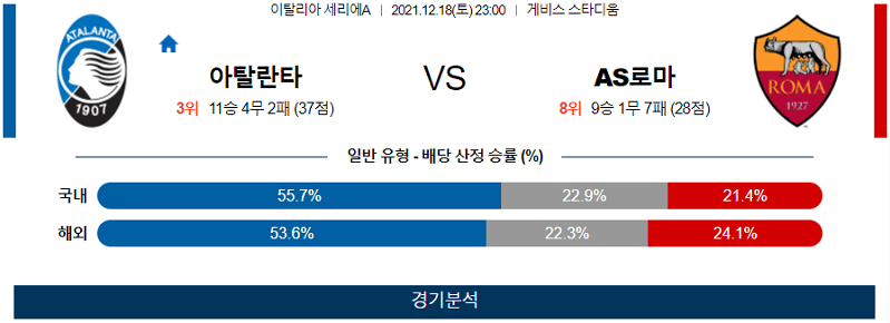 12월18일 아탈란타BC AS로마