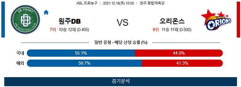 12월18일 원주DB 오리온스