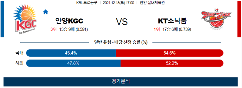 12월18일 안양KGC KT소닉붐