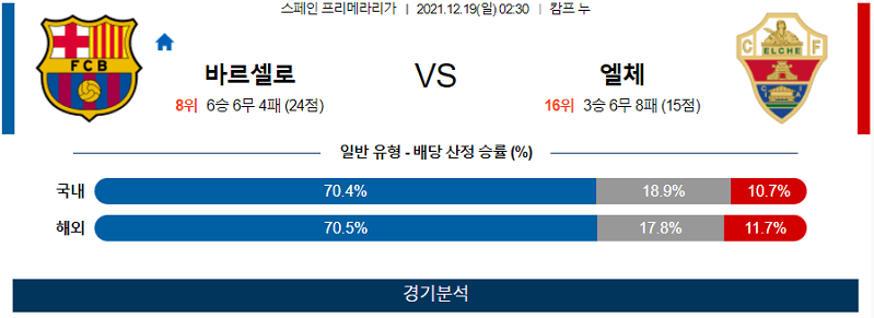 12월19일 바르셀로나 엘체CF