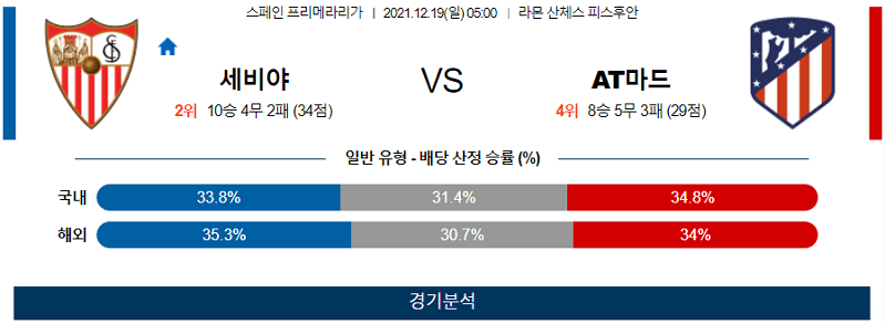 12월19일 세비야FC AT마드리드