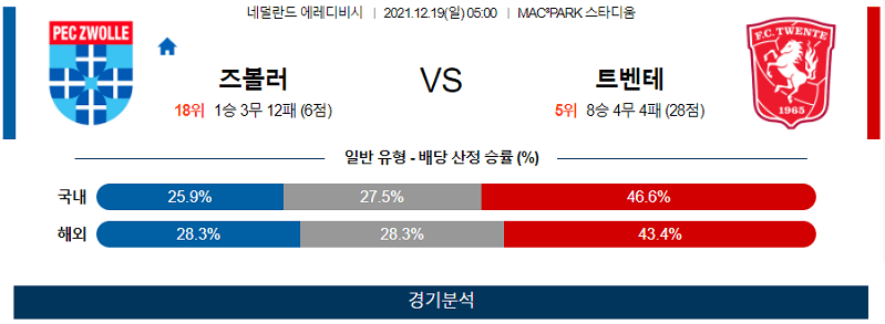 12월19일 즈볼레 트벤테