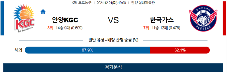 12월21일 안양KGC 한국가스