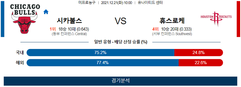 12월21일 시카고불스 휴스턴로케츠