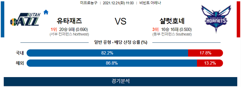 12월21일 유타재즈 샬럿호네츠