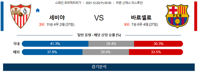 12월22일 세비야FC FC바르셀로나