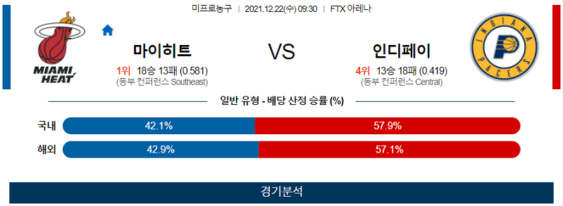 12월22일 마이애미히트 인디애나페이서스