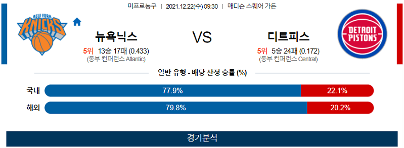 12월22일 뉴욕닉스 디트로이트피스톤즈