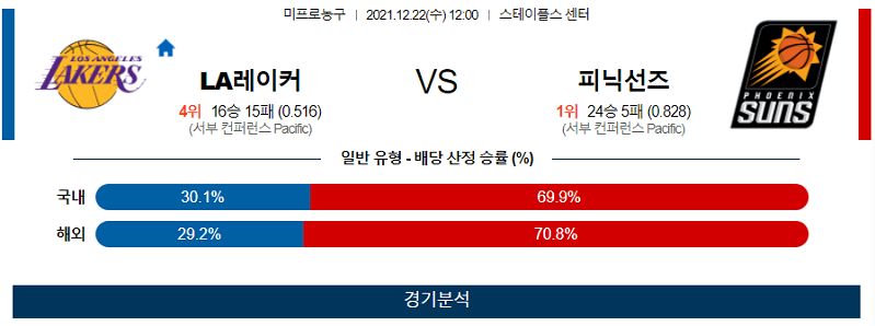 12월22일 LA레이커스 피닉스선즈