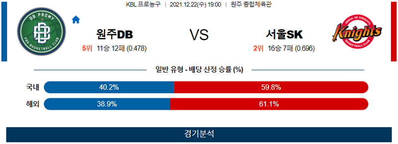 12월22일 원주DB 서울SK