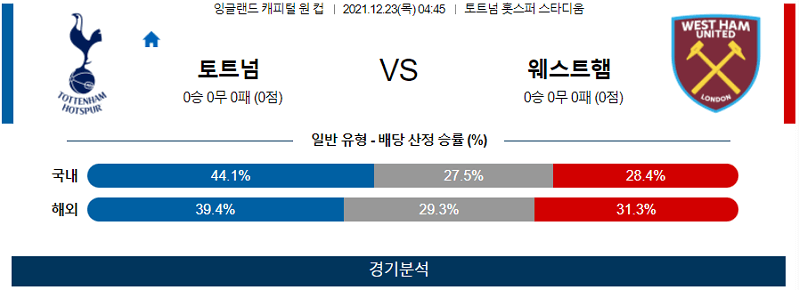 12월23일 토트넘 웨스트햄유나이티드