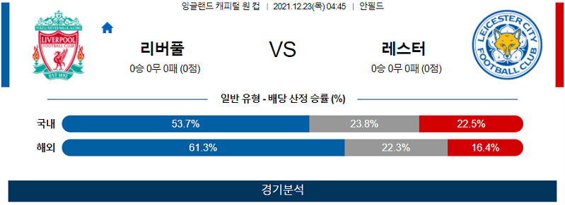 12월23일 리버풀 레스터시티