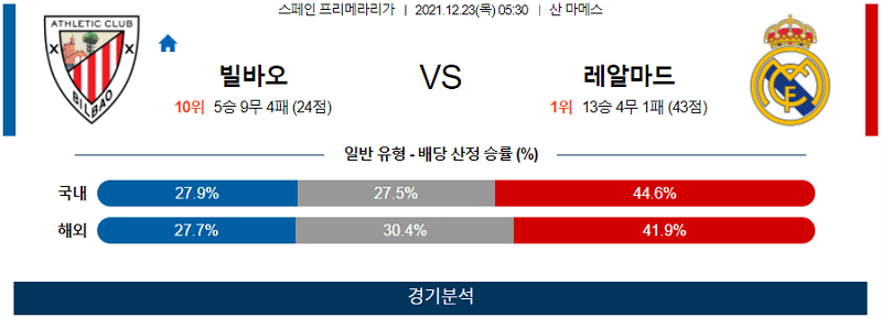 12월23일 아틀레틱빌바오 레알마드리드