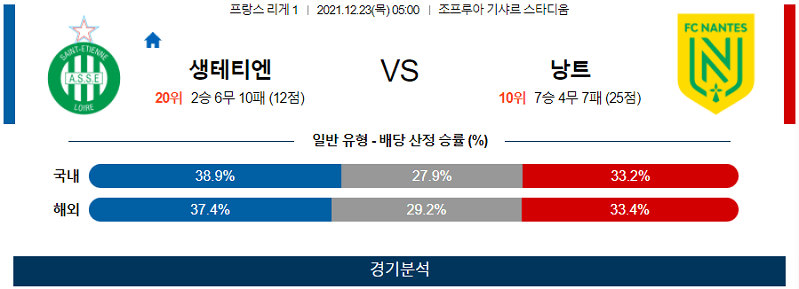 12월23일 생테티엔 FC낭트