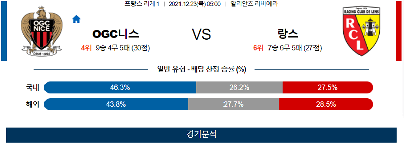 12월23일 OGC니스 RC랑스