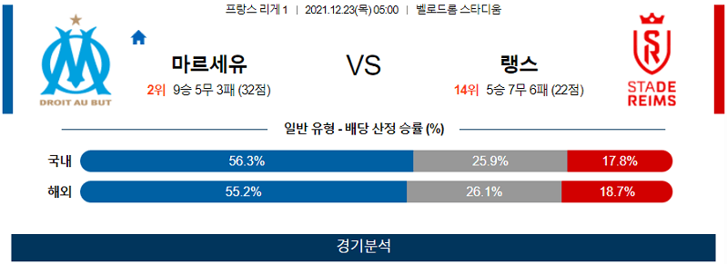 12월23일 올림피크마르세유 스타드랭스