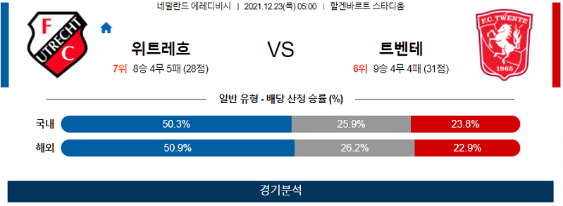 12월23일 위트레흐트 트벤테