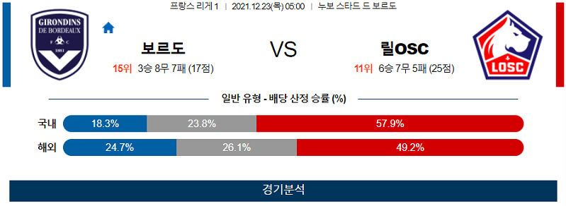 12월23일 지롱댕드보르도 OSC릴