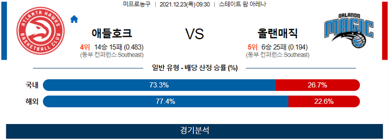 12월23일 애틀랜타호크스 올랜도매직