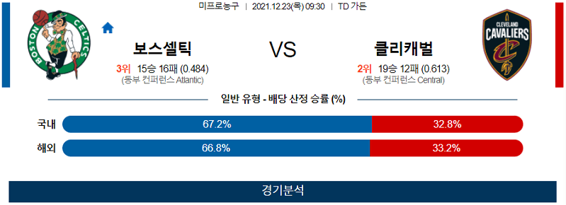 12월23일 보스턴셀틱스 클리블랜드캐벌리어스