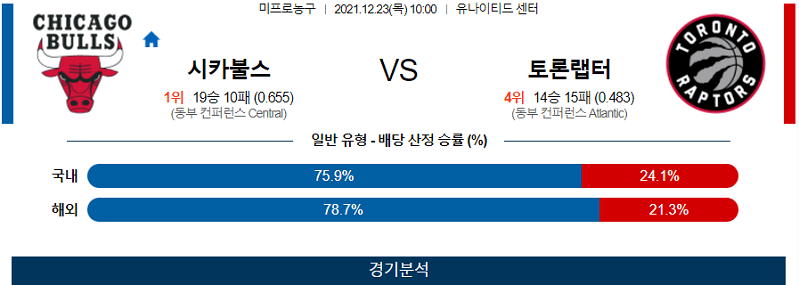 12월23일 시카고불스 토론토랩터스