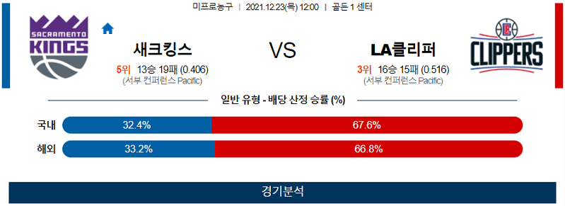 12월23일 새크라멘토킹스 LA클리퍼스