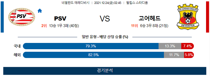 12월24일 PSV아인트호벤 고어헤드이글스