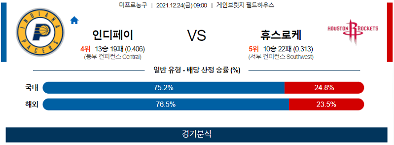 12월24일 인디애나페이서스 휴스턴로케츠