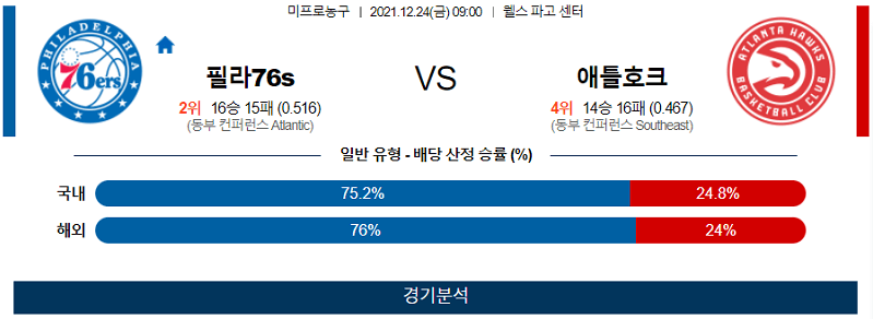 12월24일 필라델피아세븐티식서스 애틀랜타호크스