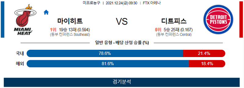 12월24일 마이애미히트 디트로이트피스톤즈