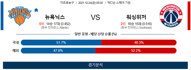 12월24일 뉴욕닉스 워싱턴위저즈