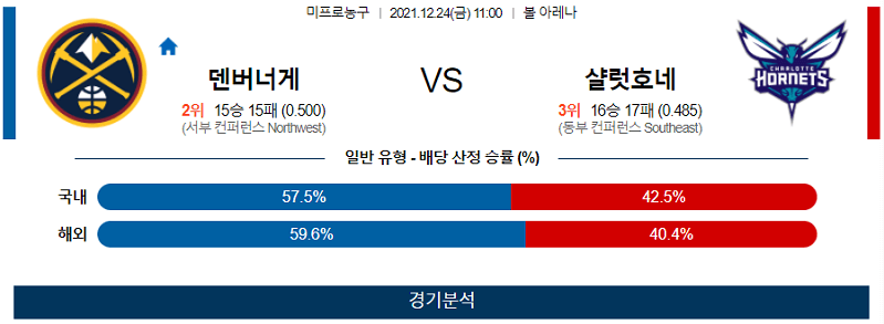 12월24일 덴버너게츠 샬럿호네츠