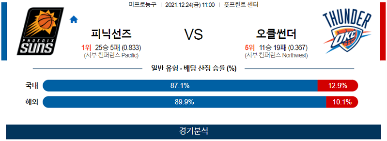 12월24일 피닉스선즈 오클라호마시티썬더