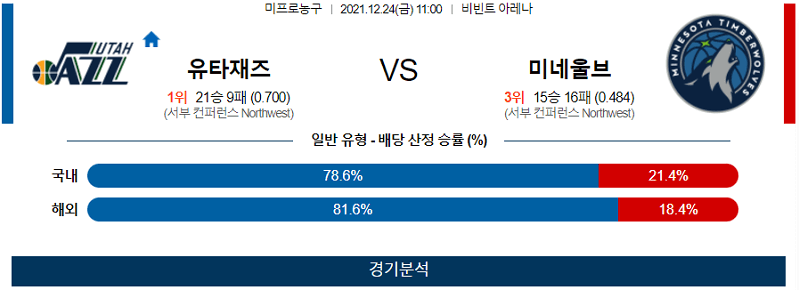 12월24일 유타재즈 미네소타팀버울브즈