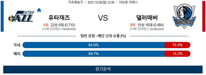 12월26일 유타재즈 댈러스매버릭스