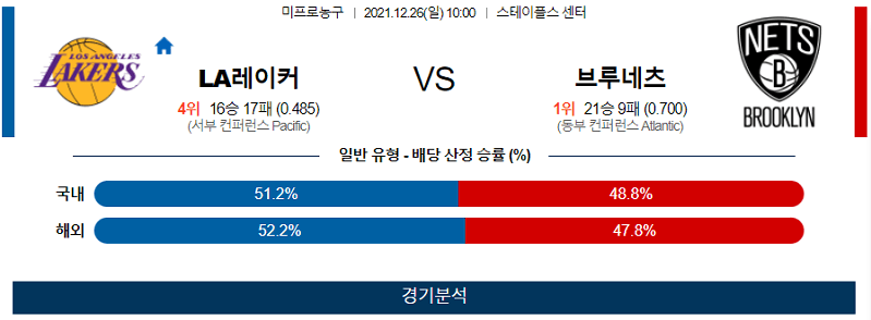 12월26일 LA레이커스 브루클린네츠