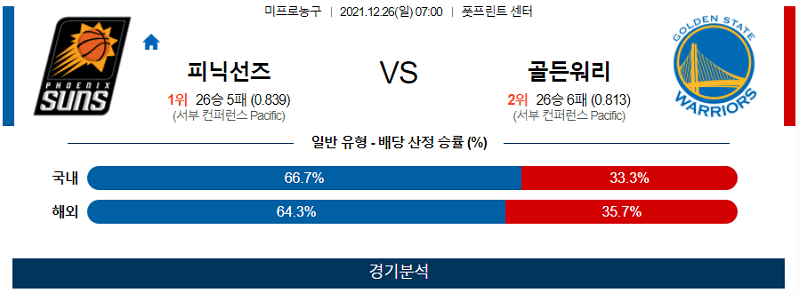 12월26일 피닉스선즈 골든스테이트워리어스