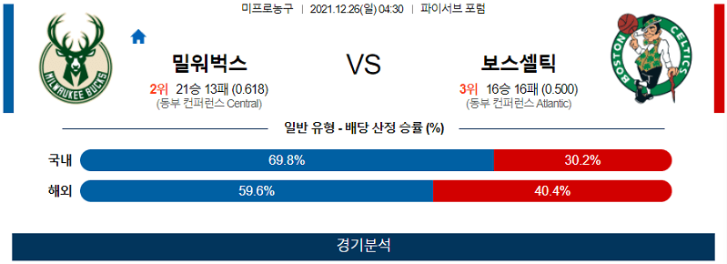 12월26일 밀워키벅스 보스턴셀틱스