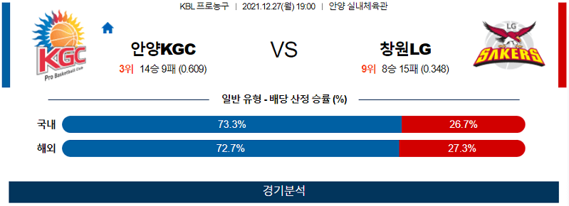 12월27일 안양KGC 창원LG