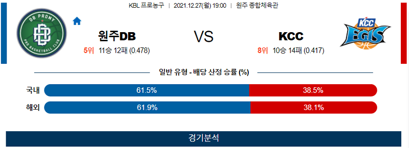 12월27일 원주DB KCC