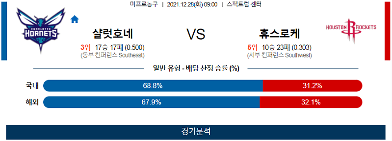 12월28일 샬럿호네츠 휴스턴로케츠